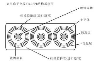 YVFBG与YVFRBG组合扁电缆 扁平电缆的结构特性及应用优势